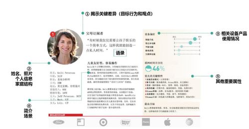 構(gòu)建用戶畫像 模型、步驟與產(chǎn)品設(shè)計實踐