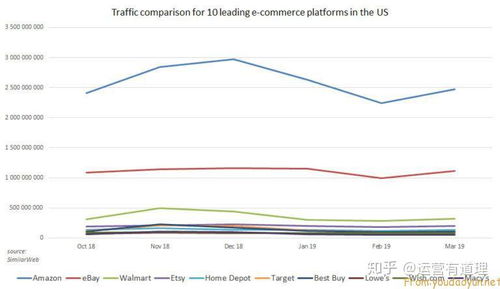 美國主要網(wǎng)購平臺概況與可靠選擇